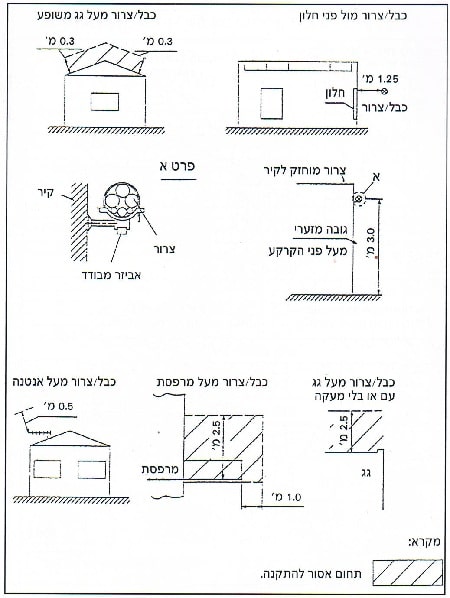 high-power-grid-illustration4A